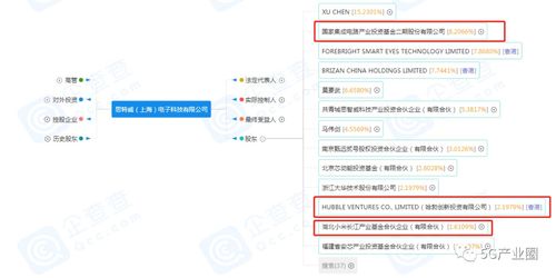 大基金、華為、小米聯(lián)手注資，芯片公司迎來新發(fā)展機遇