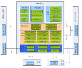 威科姆科技 信息系統(tǒng)運行維護服務的全方位守護