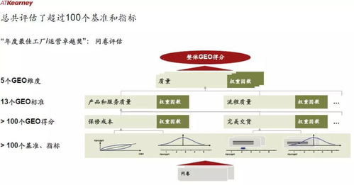 2018中國最佳工廠運(yùn)營卓越獎(jiǎng)揭曉 信息系統(tǒng)運(yùn)行維護(hù)服務(wù)賦能制造業(yè)新高度